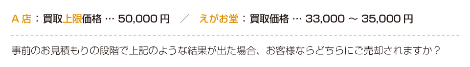 買取価格の例